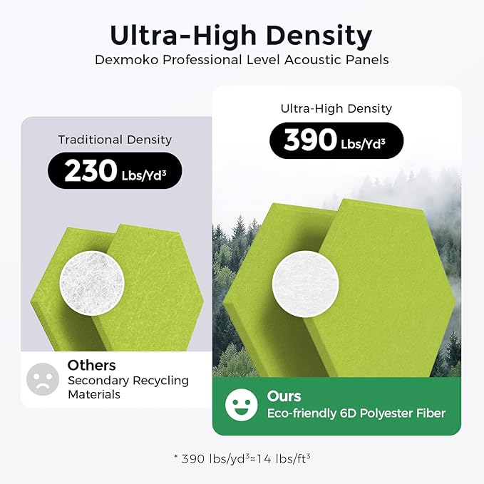 Self-Adhesive Acoustic Panels [390 lbs/yd³ Ultra-High Density], 2nd Generation Sound Absorbing Panel, Professional Level Sound Panel, Polyester Soundproof Foam [Size M, Fruit Green]