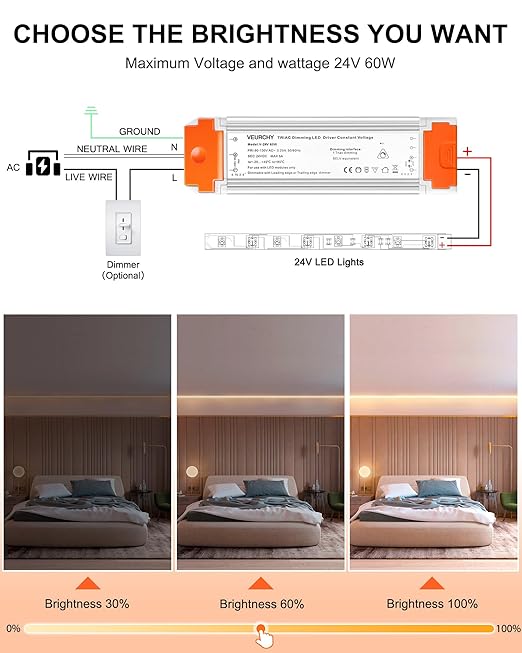 24V Dimmable LED Driver, 60 Watt Dimmable LED Power Supply AC 120V to DC 24V Compatible with Lutron & Leviton Dimmer Switches, 24 Volt Led Transformer 60W for Strip Lights Smooth Dimming