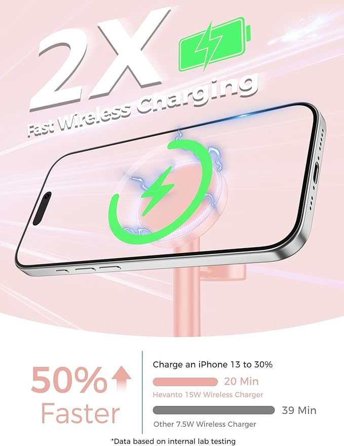 2 Pack Hevanto 2026 3 in 1 Wireless Charging Station for Apple MagSafe Charger, 15W Fast Magnetic Mag-Safe Charger Stand for iPhone 17 16 15 14 13 12 iWatch AirPods (Adaptor Not Included)