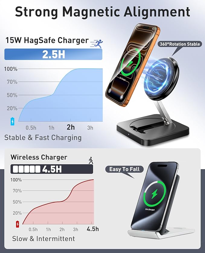 Magnetic Wireless Charger, [2 Pack] 15W Foldable Fast Charging Stand for iPhone 17/16/15/14/13/12 Series/AirPods 3/2/Pro 2/3, Samsung Wireless Charger Station for Galaxy S25 Ultra/S24/S23/S22/S21/S20