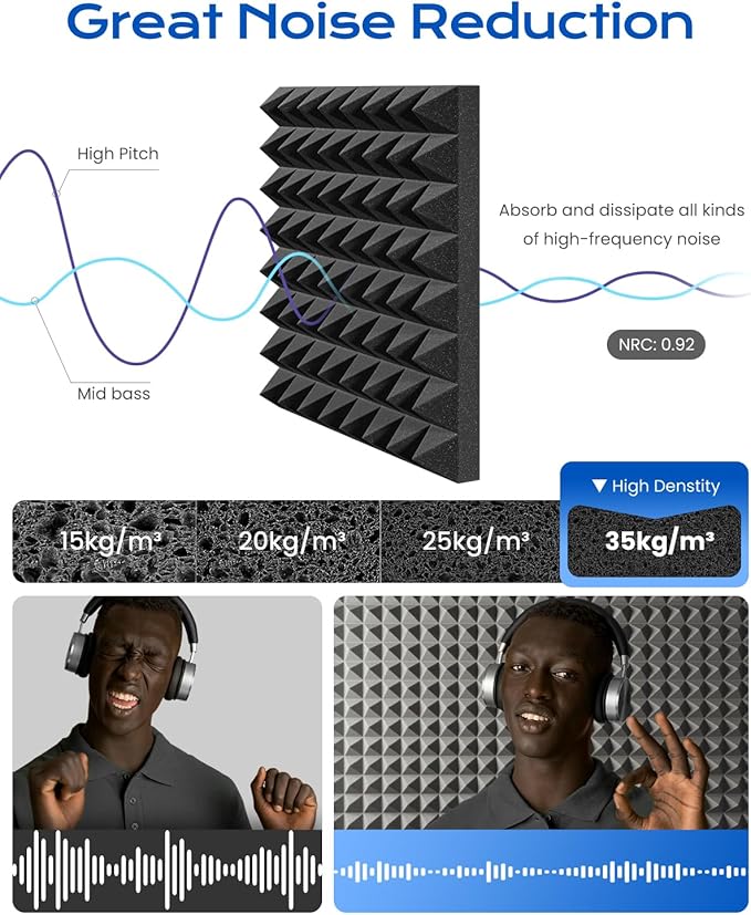 Sonicism Soundproof Wall Panels Self-Adhesive Pyramid 12 Pack,2" X 12" X 12" Acoustic Panels High Density Sound Proof Foam Panels for walls Fast Expand,Sound Absorption & Decoration(Black/Gray)