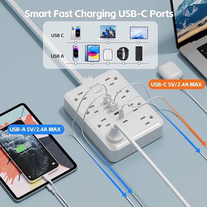 Surge Protector Power Strip(900J) -MCSCN 8 Outlets 6 USB - 15A/1875W - 10ft Extension Cord,Ultra-Thin Plug & Cord - UL Certified - Home/Office Use
