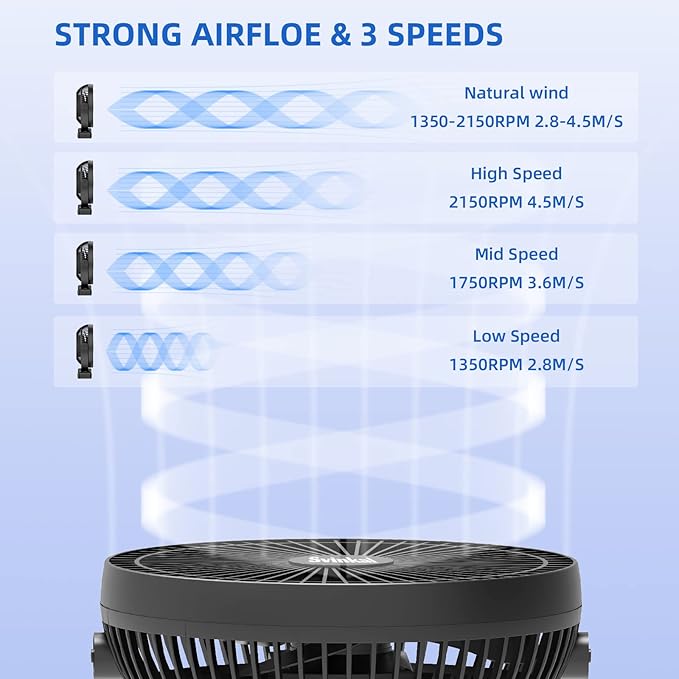 Svinkal Portable Clip on Fan 10000mAh Battery Powered, USB Type C, Supports 720° Adjustment, 4 speed, 8inch Personal Fan for Table, Bedroom, Desk, Camping, Stroller, Golf Cart