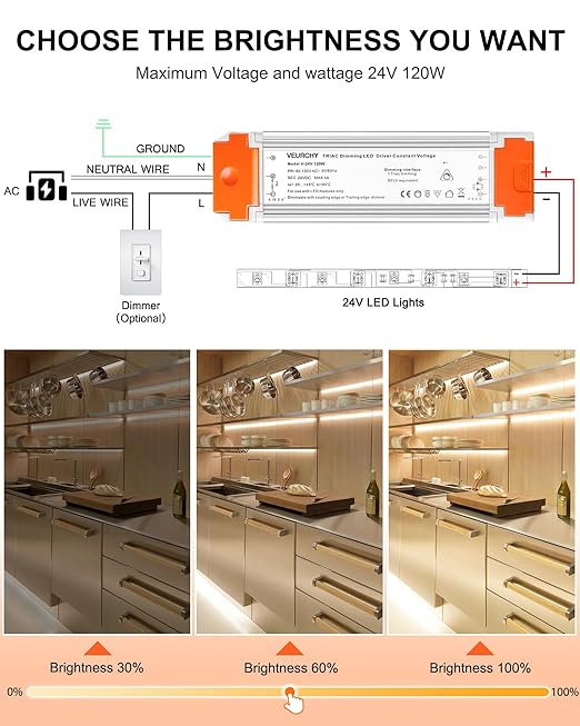 24V Dimmable LED Driver 120W AC 120V to DC 24 Volt Dimmable Lighting Low Voltage Transformers Compatible with Lutron & Leviton Dimmer Switches, 24V Power Supply for LED Strip Lights 2 Pack