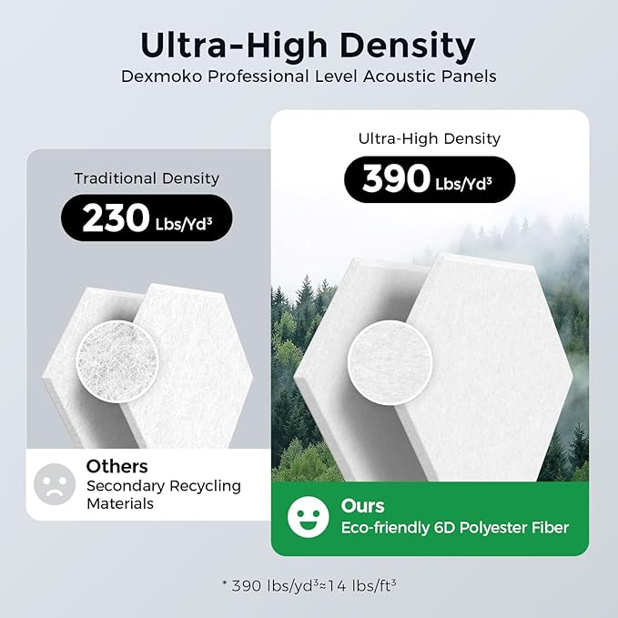 Self-Adhesive Acoustic Panels [390 lbs/yd³ Ultra-High Density], 2nd Generation Sound Absorbing Panel, Professional Level Sound Panel, Polyester Soundproof Foam [Size L, White]