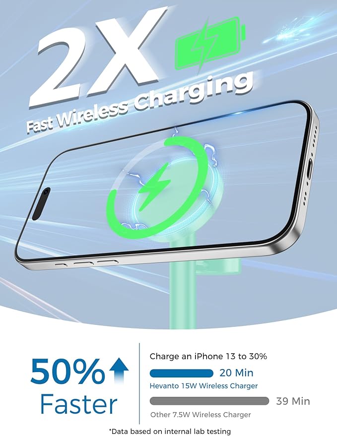2025 3 in 1 Wireless Charging Station for Apple MagSafe Charger, 15W Fast Mag-Safe Charger Stand for iPhone 17 16 15 14 13 12 Apple Watch AirPods Compatible with MagSafe, Mint