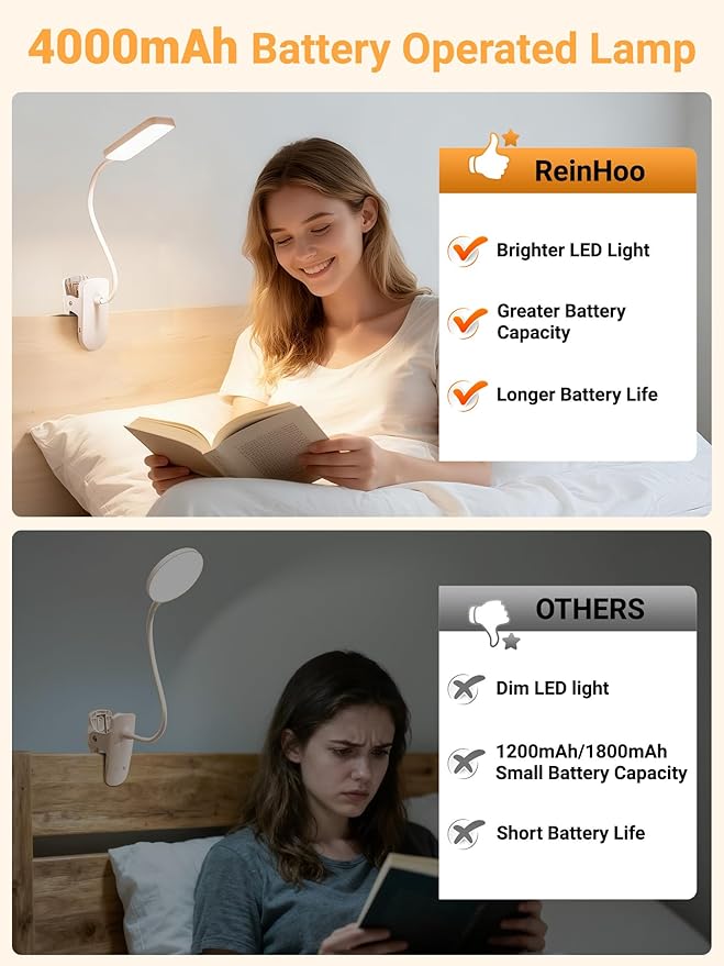 Clip on Lamp,9 Brightness+5 Color Clamp Light,4000mAh Battery Rechargeable Desk Lamp with Clamp,450 Lumen 48 LED Desk Light,Cordless Clip on Reading Lights for Bed/Headboard/Bedside Table