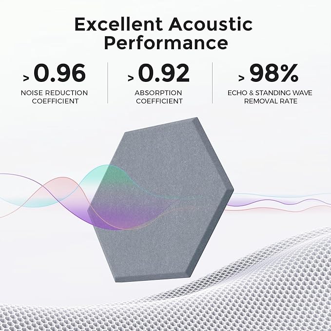 Pro-Level Self Adhesive Acoustic Panels,2nd Generation Sound Absorbing Panel,Soundproof Wall Panels,Sound Dampening Panels,Polyester Foam Reducing Noise and Echoes,Moonlight Grey (HEXAGON 07)