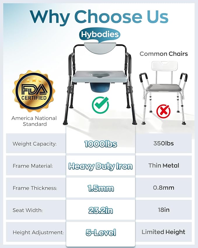 Bariatric Bedside Commode Chair - Heavy Duty 1000 Lbs Capacity - Extra-Wide Seat & Adjustable Height - 3 in 1 Steel Frame Over-The-Toilet Commode for Obese, Elderly & Disabled
