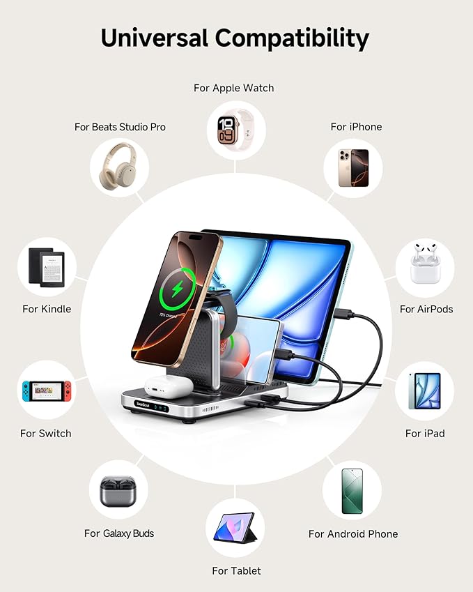 Magnetic Charger for iPhone, SwanScout 901M, Charging Station for Apple Multiple Devices, for iPhone 17/16/15/14/13 Series, for Apple Watch 11/10/9/8/7, Ultra 3/SE 3, for AirPods/iPad/Tablet/Switch
