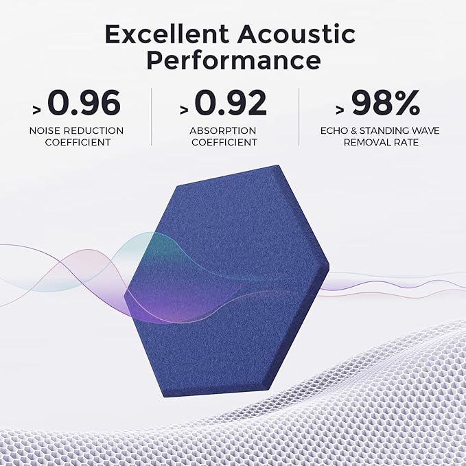 Self-Adhesive Acoustic Panels [390 lbs/yd³ Ultra-High Density], 2nd Generation Sound Absorbing Panel, Professional Level Sound Panel, Polyester Soundproof Foam [Size M, Dark Blue]