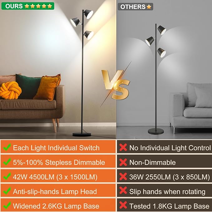 42W LED Tree Floor Lamp, 4500 Lumens Dimmable Standing Lamp with Remote & Touch Control, Modern Super Bright 3 Rotatable LED Light Floor Lamps for Living Room, Bedroom, Office