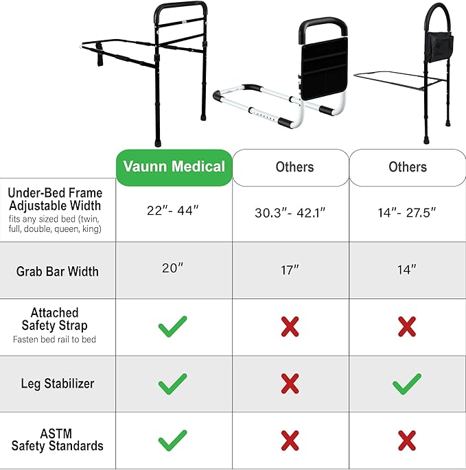 Vaunn Medical New Adjustable Bed Assist Rail Handle (Passed ASTM F3186–17 Safety Standard) and Hand Guard Grab Bar, Bedside Safety and Stability (Tool-Free Assembly)