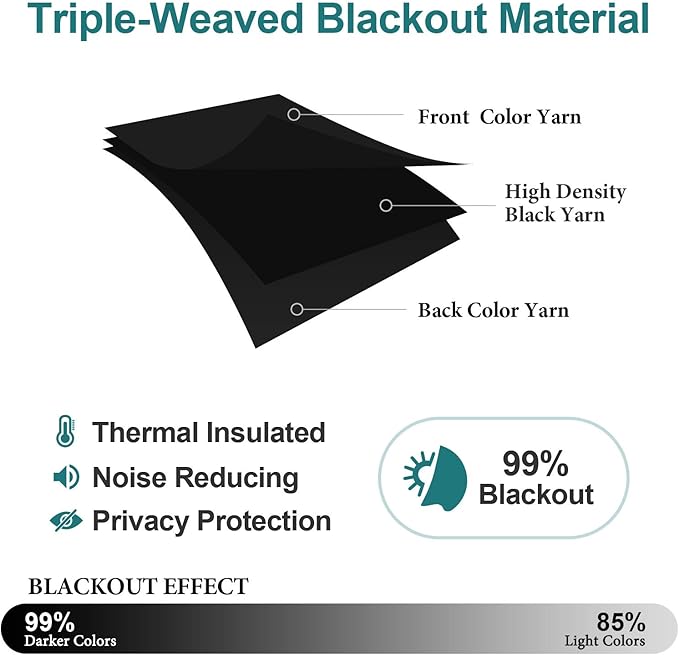 ChrisDowa Grommet Blackout Curtains for Bedroom and Living Room - 2 Panels Set Thermal Insulated Room Darkening Curtains (Black, 52 x 63 Inch)