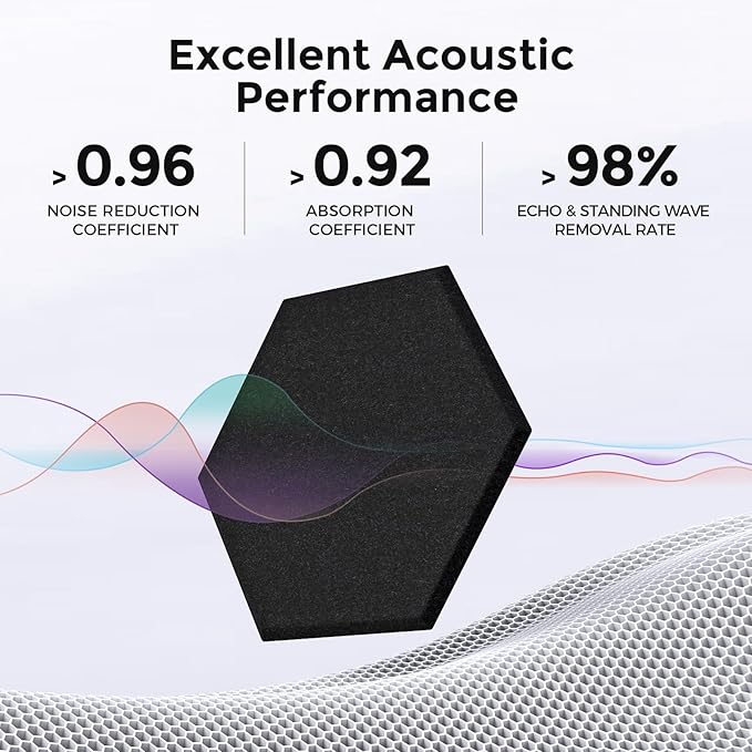 Self-Adhesive Acoustic Panels [390 lbs/yd³ Ultra-High Density], 2nd Generation Sound Absorbing Panel, Professional Level Sound Panel, Polyester Soundproof Foam [Size M, Pure Black]