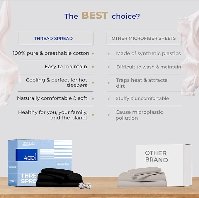 THREAD SPREAD Twin XL Sheets Set Cotton - 400 Thread Count 100% Cotton Twin XL Sheet Set, 3 PC Twin XL Sheets, Cooling Sheets for Dorm Rooms & Adults, 16" Deep Pocket Extra Soft Cotton Sheets (Black)