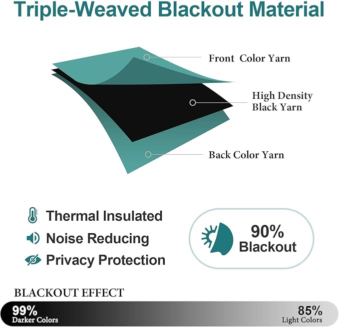 ChrisDowa Room Darkening Curtains 120 Inches Long 2 Panels Set for Living Room, Grommet Thermal Insulated Blackout Curtains for Bedroom (Teal, 52 x 120 Inch)
