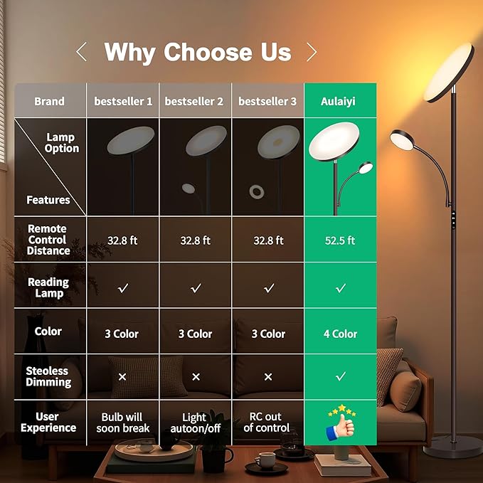 Floor Lamps for Living Room,42W Super Bright LED Floor Lamp,2-in-1 Dimmable Standing Lamp with Reading Light,69'' Tall Lamp with Remote & Touch Control, Modern Floor Lamp for Bedroom,Office