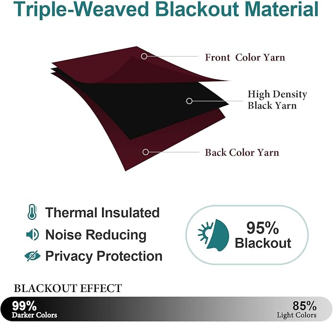 ChrisDowa Small Window Curtains 50 inches Long for Bedroom - Grommet Short Thermal Insulated Room Darkening Curtains for Kitchen (2 Panels, Burgundy, 29 x 50 Inch)