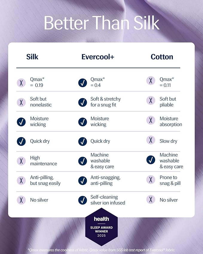 REST® Evercool®+ Top Sheet, Full/Queen Size, Lavender Breeze, 93"X108" (1 Flat Sheet only)
