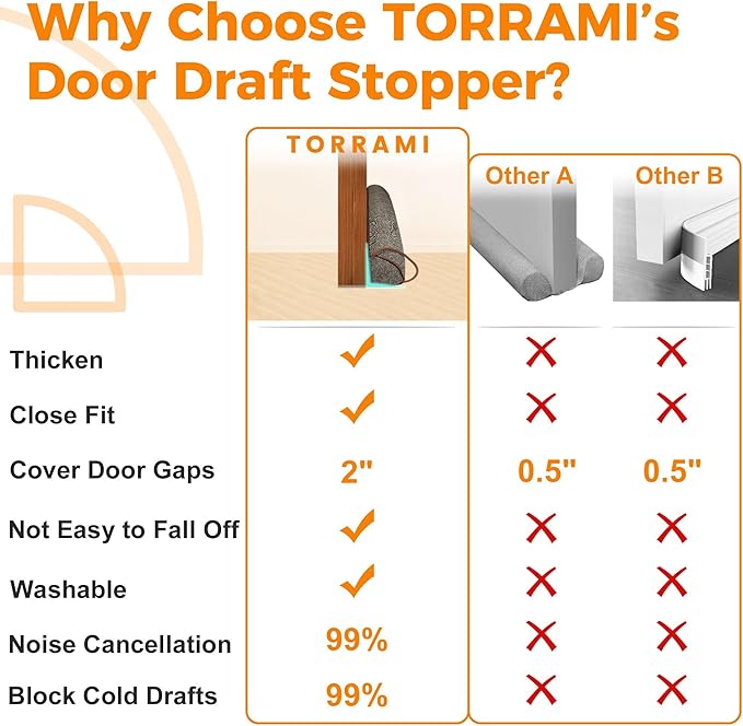 TORRAMI Under Door Draft Stoppers 36 Inch, Heavy Triangle Stop Draft Block Cold Air/Wind/Breeze Noise Blocker Door Sweeps Weather Stripping Bottom Seal Brown