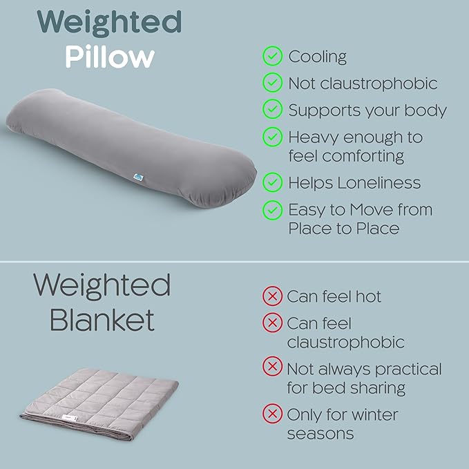 Weighted Body Pillow 8lbs - Weighted Pillow for Deeper Sleep (48" x 14") - Cooling Body Pillows for Adults, Full Body Pillow for Sleeping, Side Sleeper Body Pillows with Cover (X-Large)