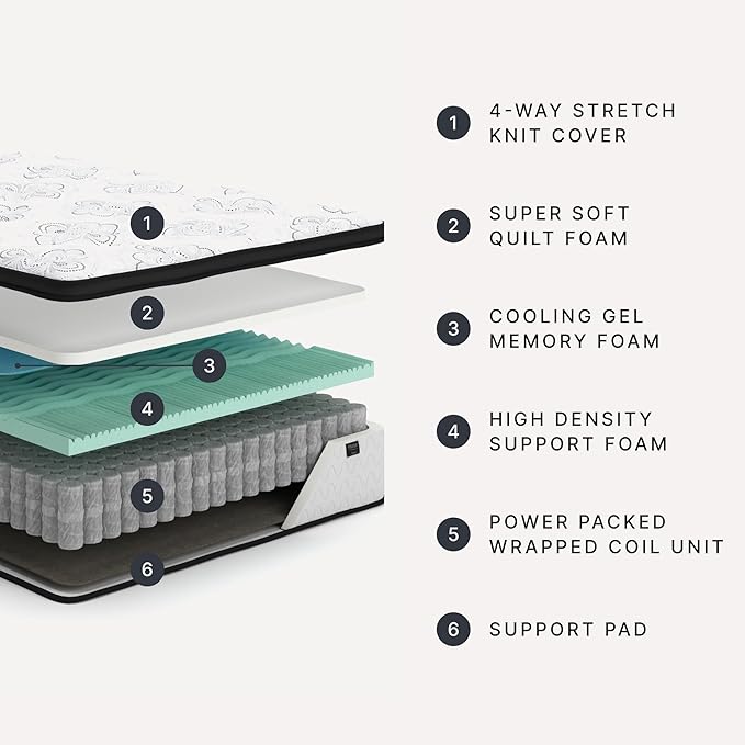 Signature Design by Ashley Chime Hybrid Full 12" Mattress with Gel Memory Foam, Medium Firm, Pressure Relief, Fiberglass Free Mattress in a Box
