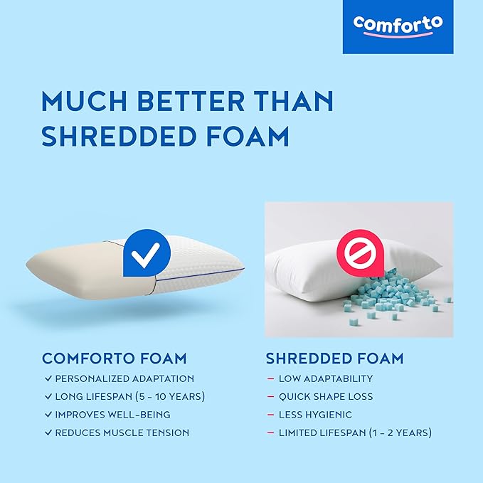 Orthopedic Cervical Pillow – Memory Foam Neck Pillow for Sleeping – Contour Ergonomic Pillow for Neck and Shoulder Pain Relief