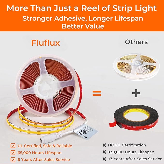 2700K COB LED Strip Lights, 24V DC Premium Flexible Tape Light with Strong 3M VHB Tape, CRI 95, UL Listed, Cuttable, Dimmable, for Hotels, Lobbies, Corridors, Rooms (NO Power Supply)