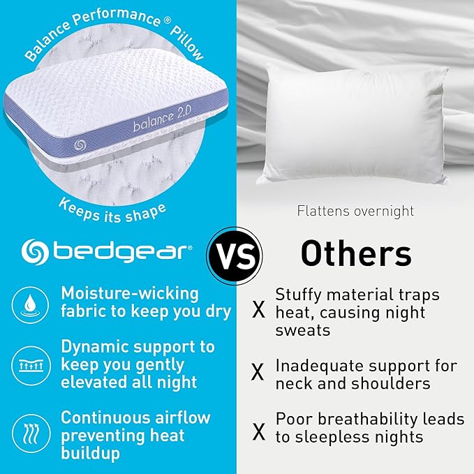 Bedgear Balance Performance Pillow – 2.0 - Moisture Wicking Bed Pillow for All Sleep Positions - Medium Firmness Bed Pillow - Washable Removable Cover – 20" W x 26" L x 5.75" H