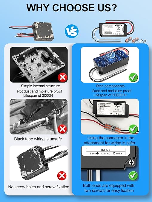 96W 24V Dimmable LED Driver UL Listed, DC 24V Triac ELV/MLV LED Dimmable Power Supply Compatible with Lutron & Leviton Switches 96 Watt LEDs Transformer 24 Volt Smooth Flicker Free Dimming