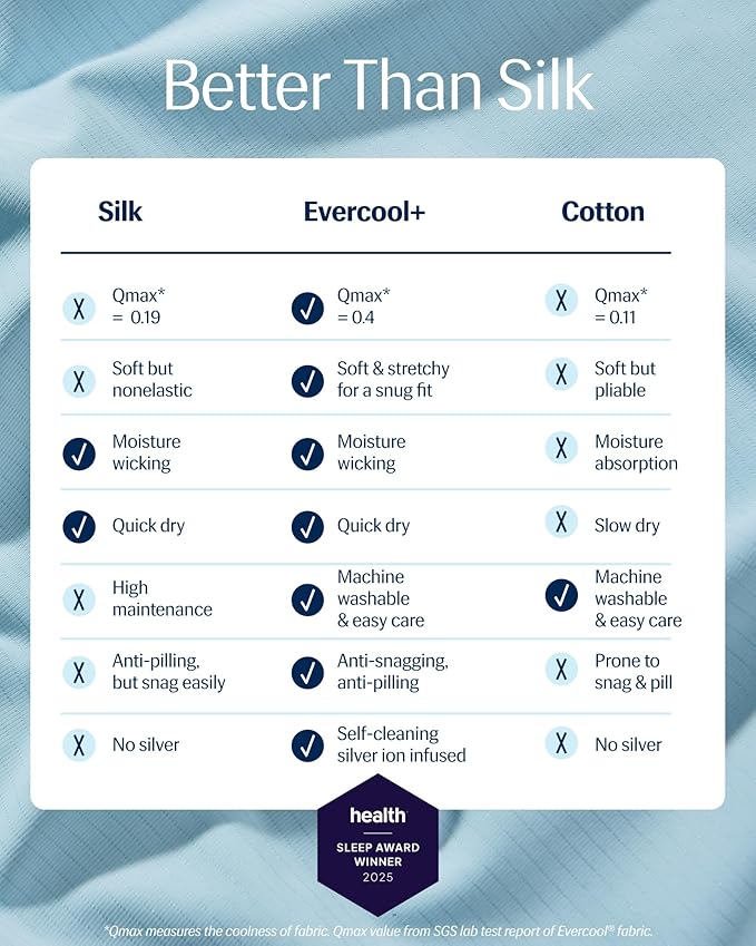 REST® Evercool®+ Top Sheet, Full/Queen Size, Light Blue, 93"X108" (1 Flat Sheet only)