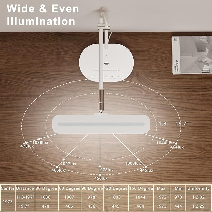 LED Desk Lamp with CRI 98, Advanced Eye-Caring Bright Desk Light for Crafting, Home Office & Kids Studying, Multi-Angle Adjustable, Dimmable Full Spectrum with Touch & Gesture Control