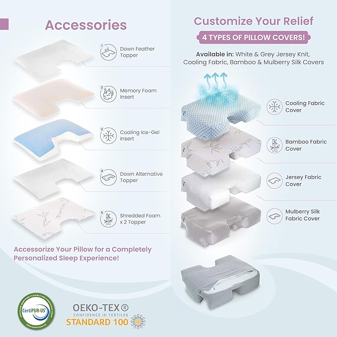 Wife Pillow the Side Sleeper Pillow with Arm Hole for Shoulder Pain - Arm Tunnel Pillow for Side Sleepers, Shoulder Relief & Neck Support Comfort Sleep Pillow for Adults - Cooling Shredded Memory Foam