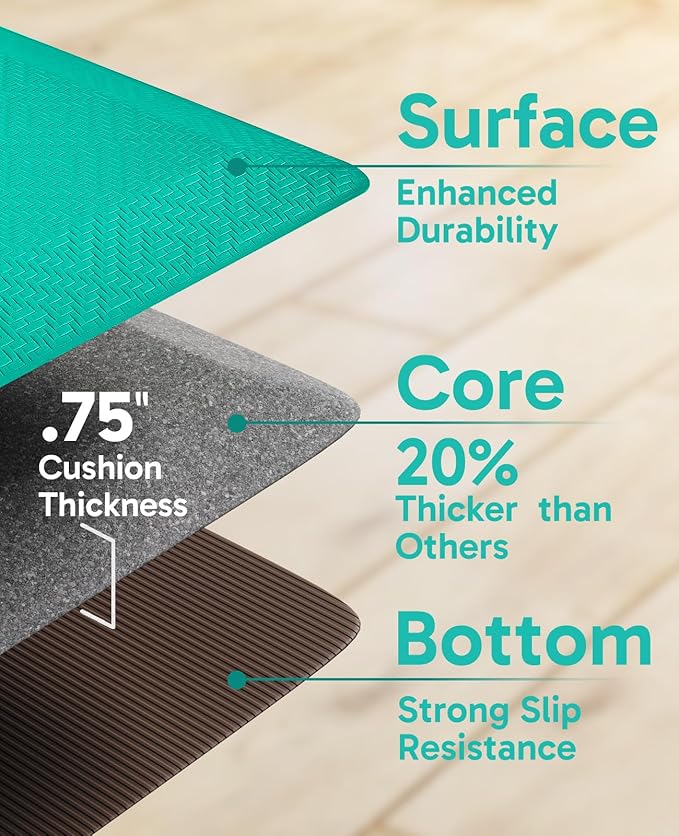 Ophanie Kitchen mats for Floor, 3/4 inch Thick, Kitchen Rugs, 20''x39'' Anti Fatigue Standing Cushioned Mat, Waterproof,Comfort Ergonomic mat for Office, Home, Sink, Teal Non-Slip Bottom