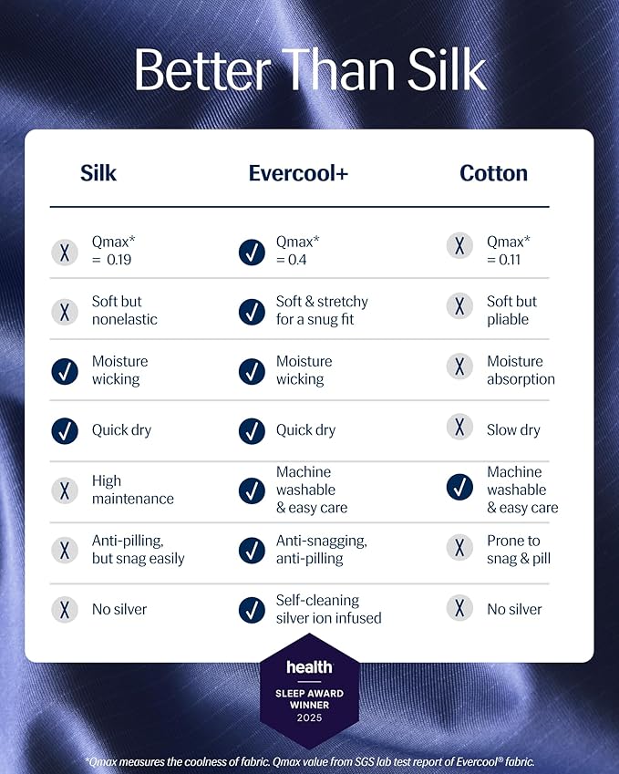 REST® Evercool®+ Top Sheet, Full/Queen Size, Midnight Blue, 93"X108" (1 Flat Sheet only)