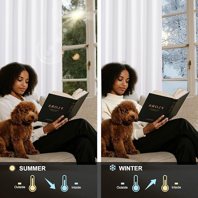 NICETOWN 100% Blackout White Curtains 48 inch Long, Grommet Thermal Window Treatment Full Blackout Curtains for Kitchen/Cafe, 2 Panels, W37 x L48