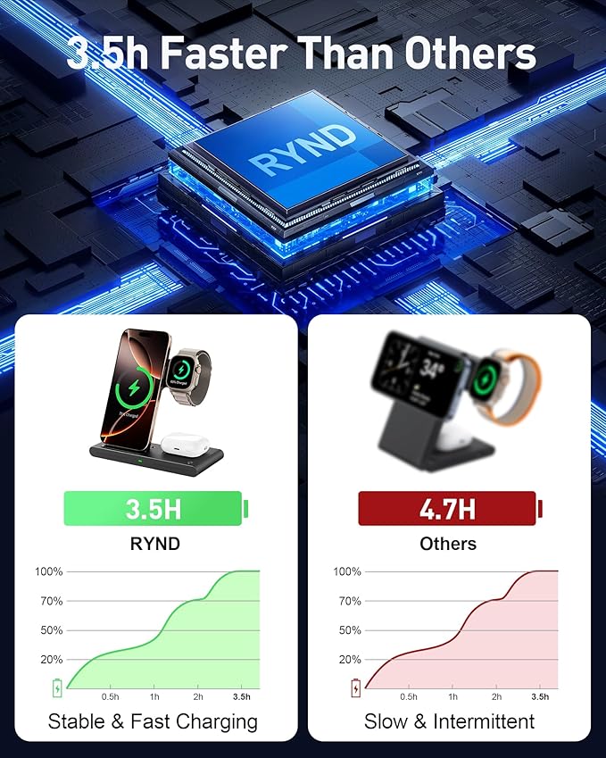 2026 Wireless Charger for Apple and Android Charging Station,3 in 1 Fast Max Charging for iPhone 16 15 14 13 12 Pro Max Plus, Apple Watch Series & Air pods 4 3 2 Pro, Android Samsung Galaxy Series