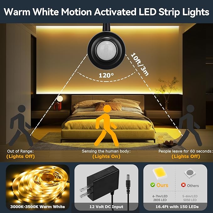 HOUHUI Dual Motion Sensor Light Indoor Under Bed Lights,16.4Ft Motion Activated LED Strip Lights for Bedside,12V Warm White Under Cabinet Light Two Motion Sensors LED Strip for Stair Closet Hallway