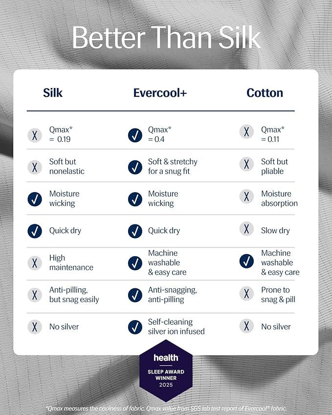 REST® Evercool®+ Top Sheet, Full/Queen Size, Light Gray, 93"X108" (1 Flat Sheet only)