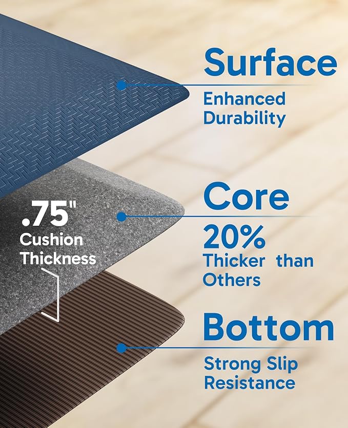 Ophanie Kitchen Mats for Floor, 3/4 Inch Thick Kitchen Rugs, 20''x39'' Anti Fatigue Standing Cushioned Mat, Waterproof,Comfort Ergonomic Mat for Office, Home, Sink, Blue Non-Slip Bottom